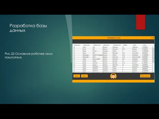 Разработка базы данных Рис.22 Основное рабочее окно покупателя.