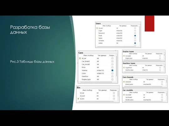 Разработка базы данных Рис.3 Таблицы базы данных