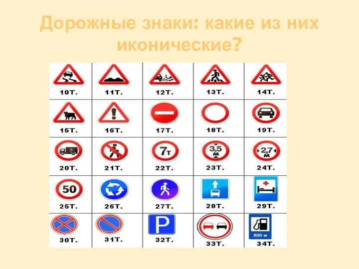 Дорожные знаки: какие из них иконические?