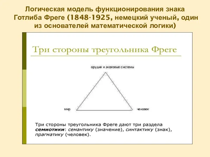 Логическая модель функционирования знака Готлиба Фреге (1848-1925, немецкий ученый, один из основателей математической логики)