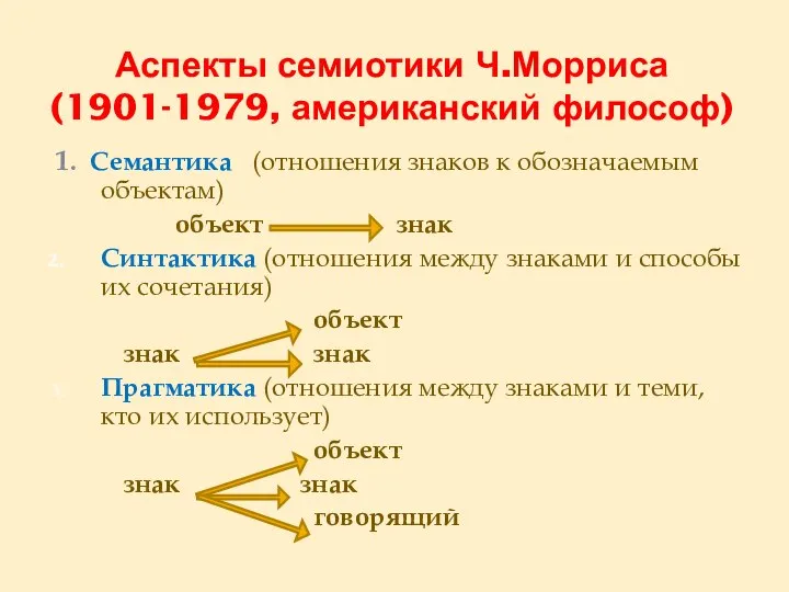 Аспекты семиотики Ч.Морриса (1901-1979, американский философ) 1. Семантика (отношения знаков к