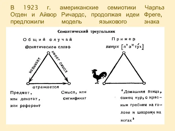 В 1923 г. американские семиотики Чарльз Огден и Айвор Ричардс, продолжая