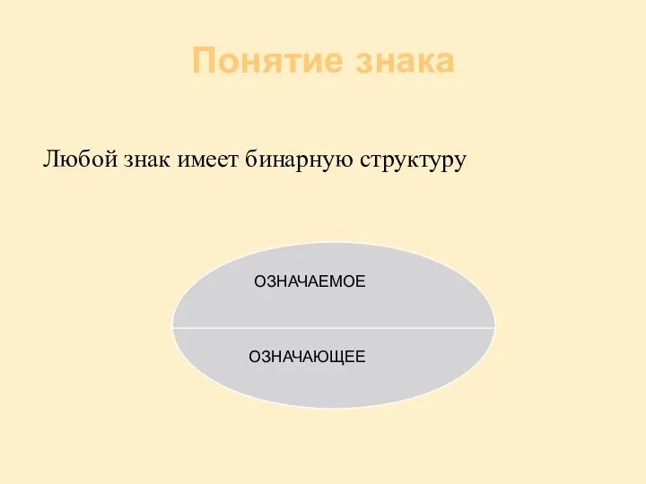 Понятие знака Любой знак имеет бинарную структуру ОЗНАЧАЕМОЕ ОЗНАЧАЮЩЕЕ