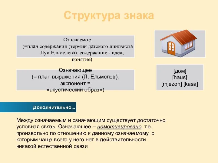 Структура знака Дополнительно... Означаемое (=план содержания (термин датского лингвиста Луи Ельмслева),