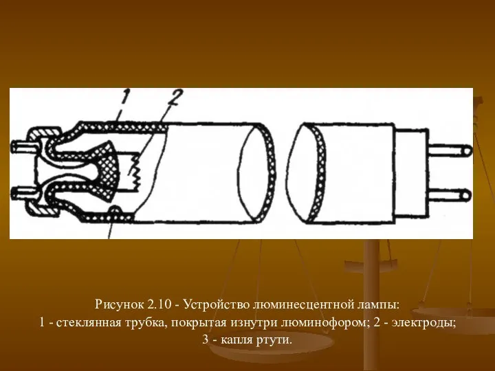 Рисунок 2.10 - Устройство люминесцентной лампы: 1 - стеклянная трубка, покрытая