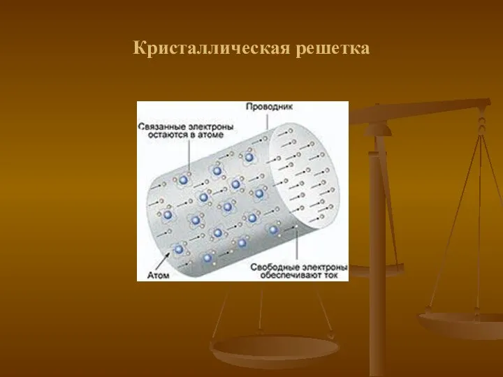 Кристаллическая решетка