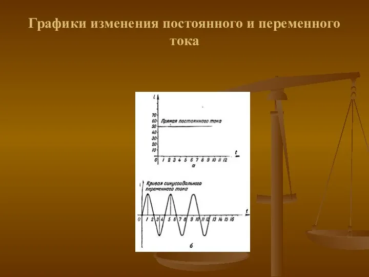 Графики изменения постоянного и переменного тока