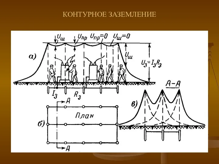 КОНТУРНОЕ ЗАЗЕМЛЕНИЕ