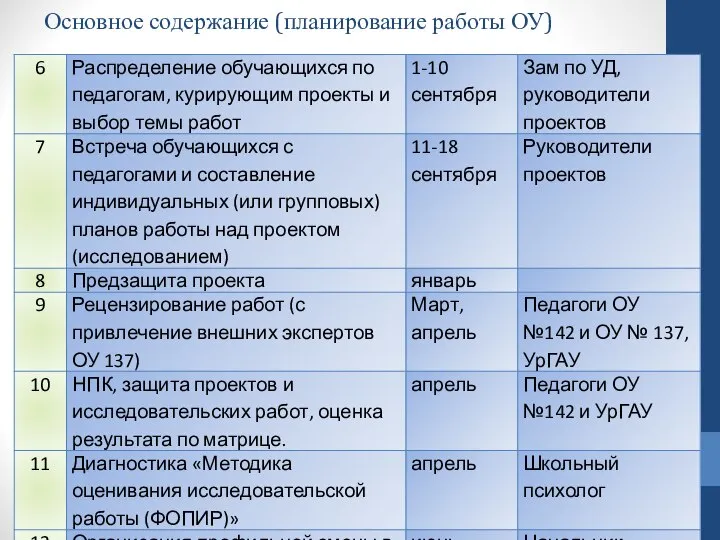 Основное содержание (планирование работы ОУ)