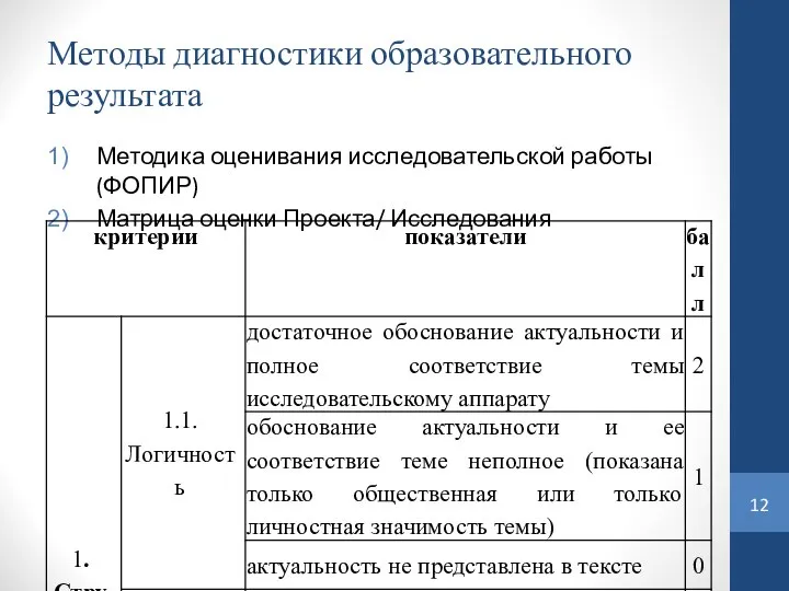 Методы диагностики образовательного результата Методика оценивания исследовательской работы (ФОПИР) Матрица оценки Проекта/ Исследования