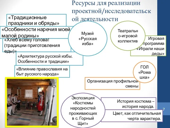 Ресурсы для реализации проектной/исследовательской деятельности История костюма – история народа. Цвет,