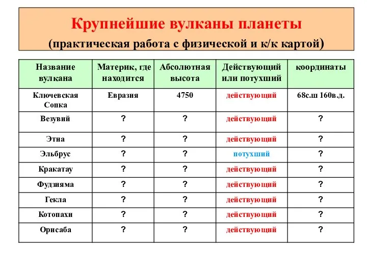 Крупнейшие вулканы планеты (практическая работа с физической и к/к картой)