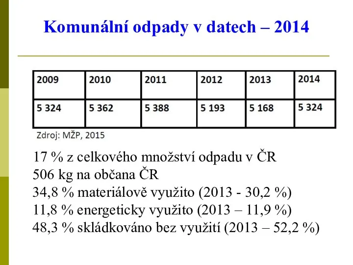 Komunální odpady v datech – 2014 17 % z celkového množství