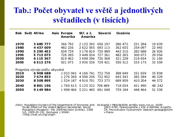 Tab.: Počet obyvatel ve světě a jednotlivých světadílech (v tisících) Zdroj: