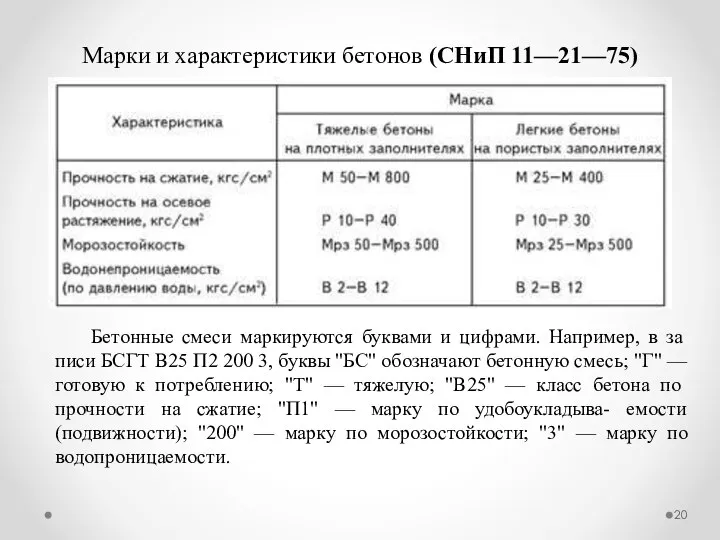 Марки и характеристики бетонов (СНиП 11—21—75) Бетонные смеси маркируются буквами и