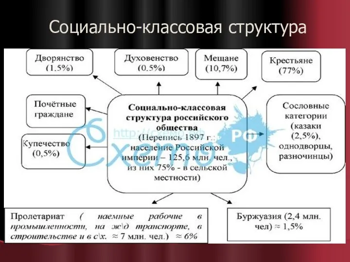 Социально-классовая структура