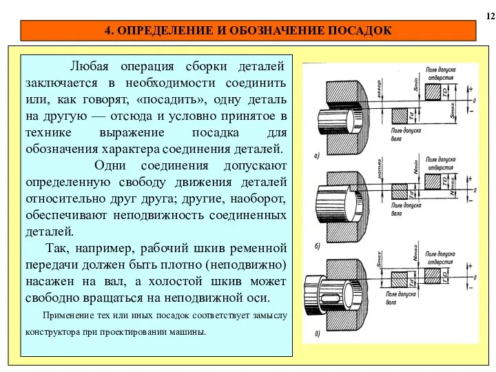 4. ОПРЕДЕЛЕНИЕ И ОБОЗНАЧЕНИЕ ПОСАДОК 12 Любая операция сборки деталей заключается