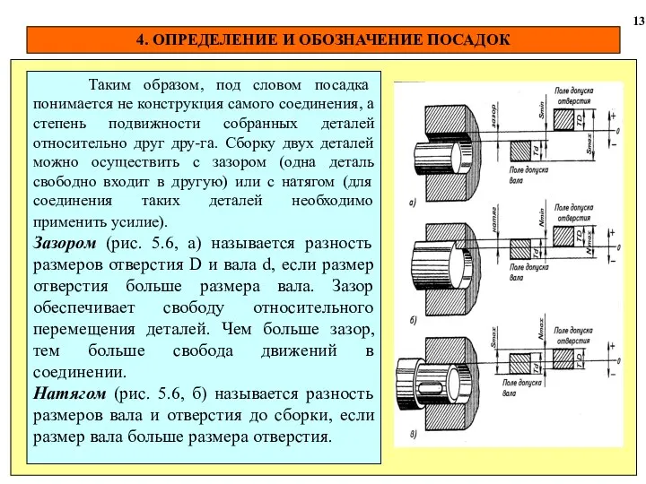 4. ОПРЕДЕЛЕНИЕ И ОБОЗНАЧЕНИЕ ПОСАДОК 13 Таким образом, под словом посадка