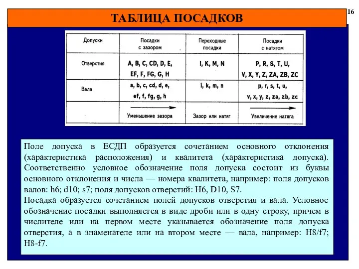 ТАБЛИЦА ПОСАДКОВ 16 Поле допуска в ЕСДП образуется сочетанием основного отклонения