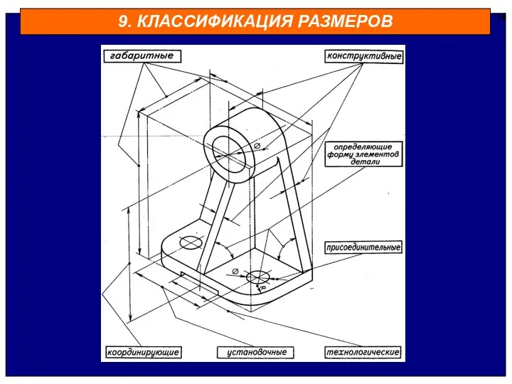 9. КЛАССИФИКАЦИЯ РАЗМЕРОВ 24