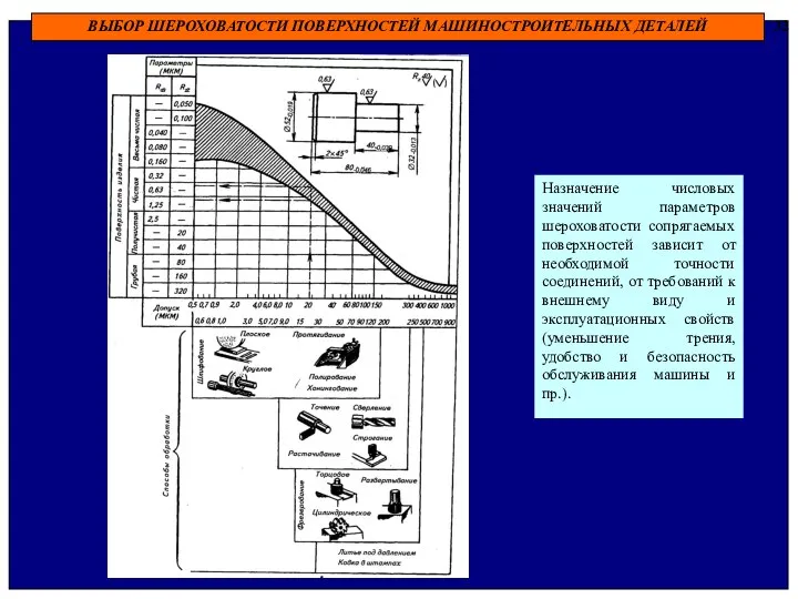 ВЫБОР ШЕРОХОВАТОСТИ ПОВЕРХНОСТЕЙ МАШИНОСТРОИТЕЛЬНЫХ ДЕТАЛЕЙ 32 Назначение числовых значений параметров шероховатости
