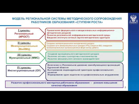 МОДЕЛЬ РЕГИОНАЛЬНОЙ СИСТЕМЫ МЕТОДИЧЕСКОГО СОПРОВОЖДЕНИЯ РАБОТНИКОВ ОБРАЗОВАНИЯ «СТУПЕНИ РОСТА»