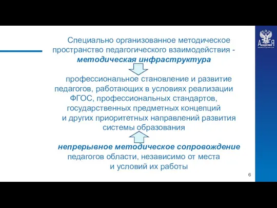 Специально организованное методическое пространство педагогического взаимодействия - методическая инфраструктура профессиональное становление