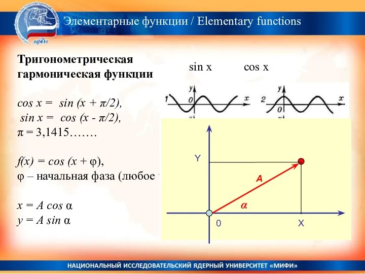 . Тригонометрическая гармоническая функции cos x = sin (x + π/2),