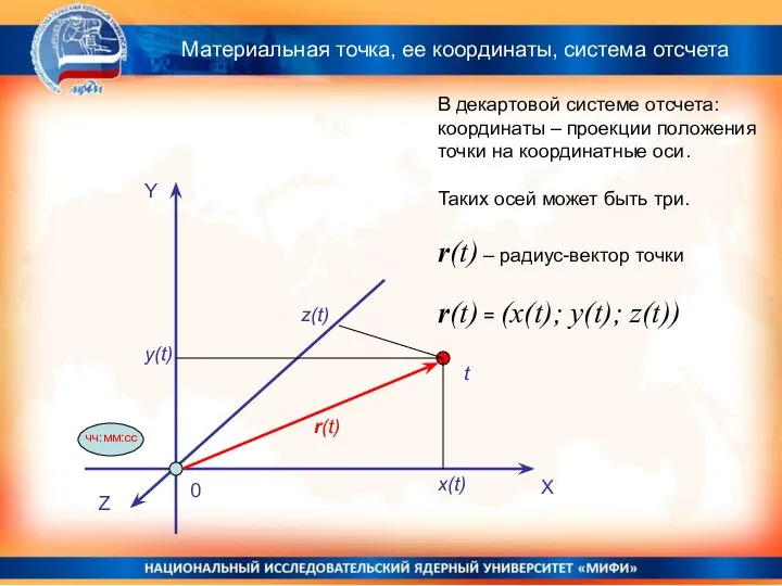 Материальная точка, ее координаты, система отсчета Y X Z z(t) y(t)