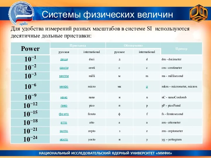 Системы физических величин Для удобства измерений разных масштабов в системе SI используются десятичные дольные приставки: