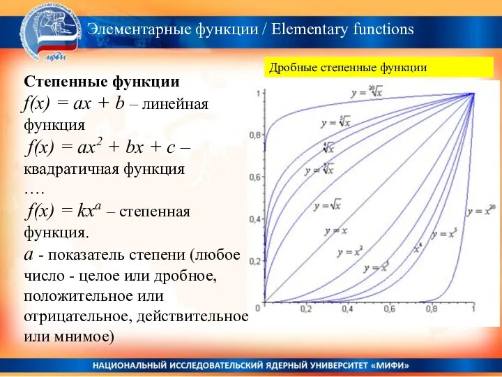 Элементарные функции / Elementary functions . Степенные функции f(x) = ax