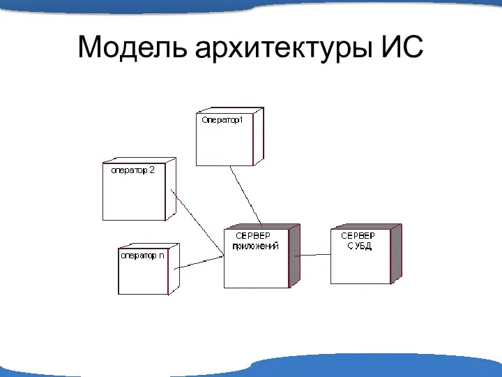 Модель архитектуры ИС