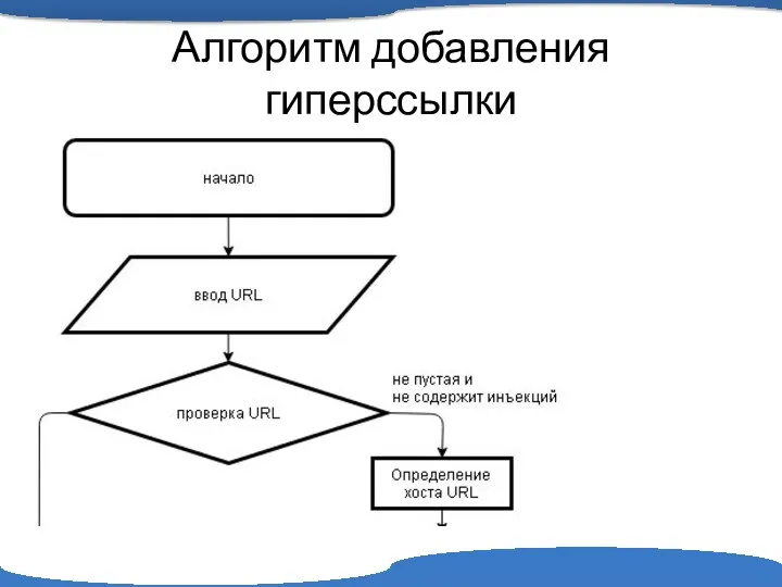 Алгоритм добавления гиперссылки