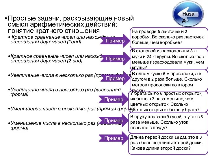 Простые задачи, раскрывающие новый смысл арифметических действий: понятие кратного отношения Кратное