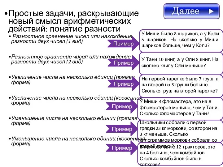 Простые задачи, раскрывающие новый смысл арифметических действий: понятие разности Разностное сравнение