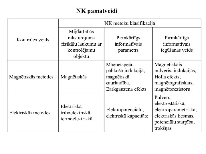 NK pamatveidi