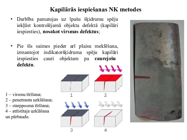 Kapilārās iespiešanas NK metodes Darbība pamatojas uz īpašu šķidrumu spēju iekļūst