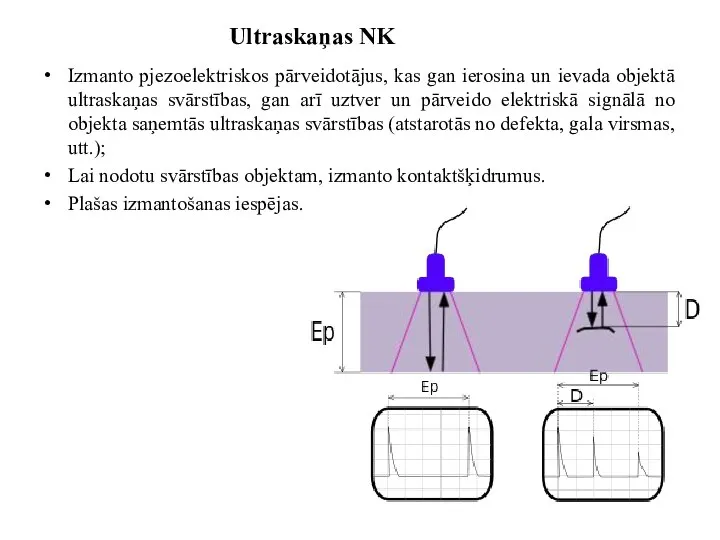 Ultraskaņas NK Izmanto pjezoelektriskos pārveidotājus, kas gan ierosina un ievada objektā