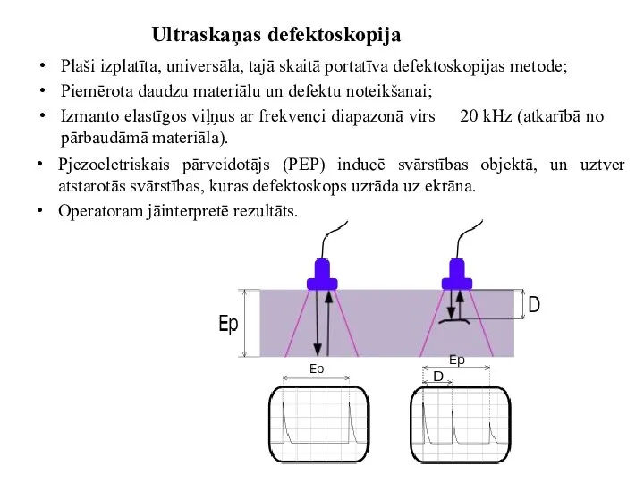 Ultraskaņas defektoskopija Plaši izplatīta, universāla, tajā skaitā portatīva defektoskopijas metode; Piemērota