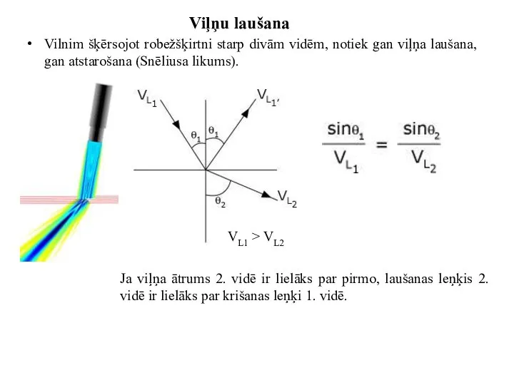 Viļņu laušana Vilnim šķērsojot robežšķirtni starp divām vidēm, notiek gan viļņa