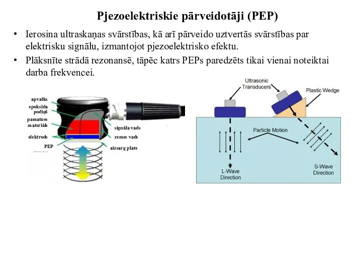 Pjezoelektriskie pārveidotāji (PEP) Ierosina ultraskaņas svārstības, kā arī pārveido uztvertās svārstības