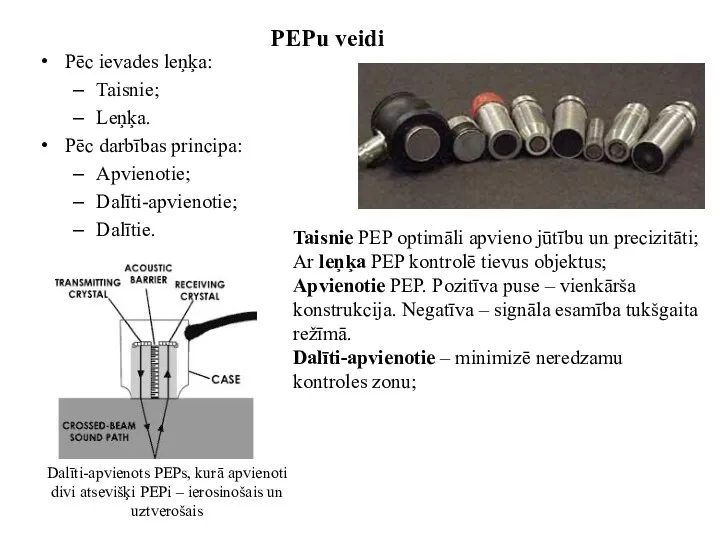 PEPu veidi Pēc ievades leņķa: Taisnie; Leņķa. Pēc darbības principa: Apvienotie;