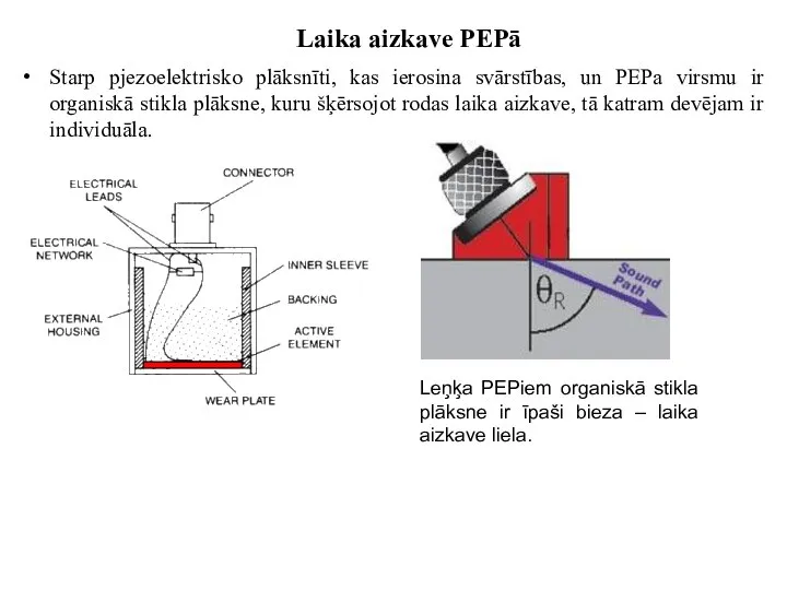 Laika aizkave PEPā Starp pjezoelektrisko plāksnīti, kas ierosina svārstības, un PEPa