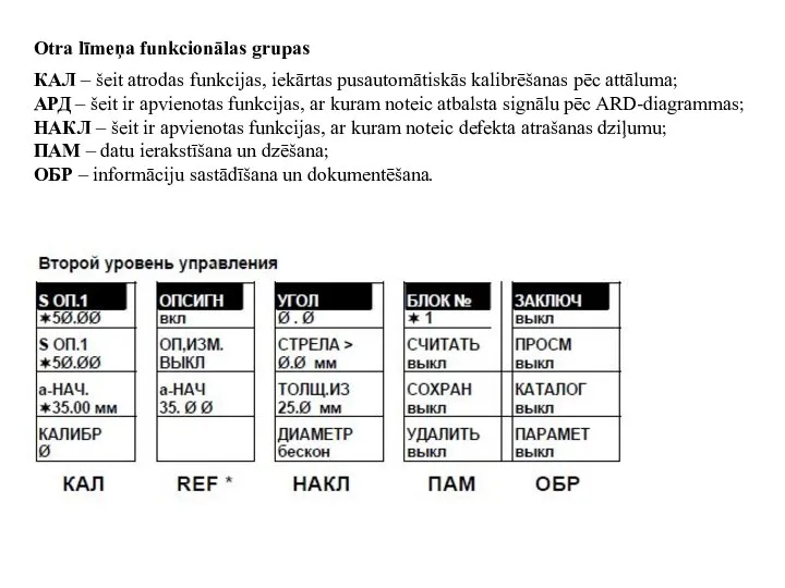 Otra līmeņa funkcionālas grupas КАЛ – šeit atrodas funkcijas, iekārtas pusautomātiskās