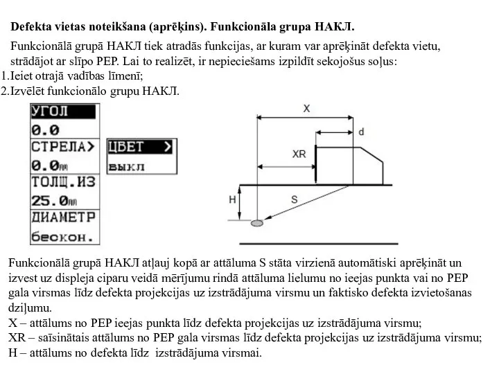 Defekta vietas noteikšana (aprēķins). Funkcionāla grupa НАКЛ. Funkcionālā grupā НАКЛ tiek