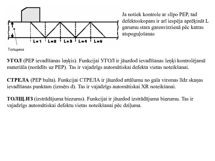 Ja notiek kontrole ar slīpo PEP, tad defektoskopam ir arī iespēja