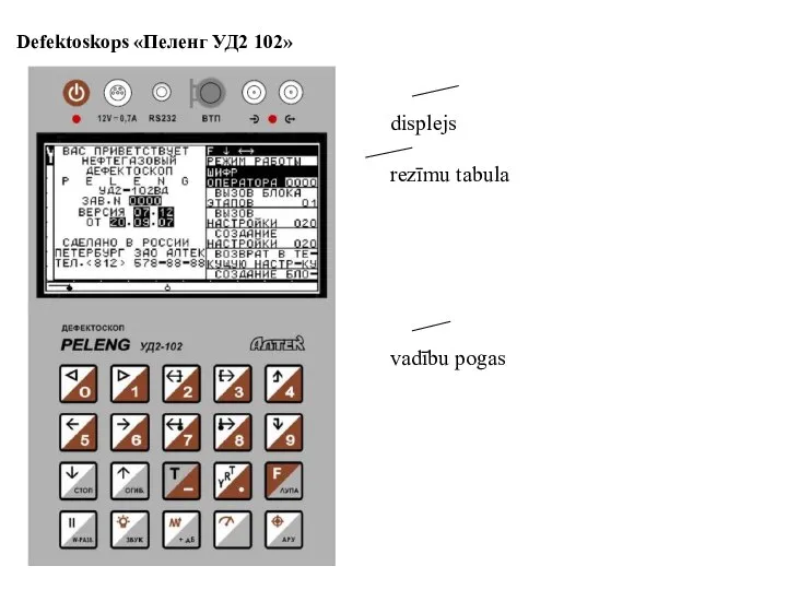 Defektoskops «Пеленг УД2 102» displejs rezīmu tabula vadību pogas