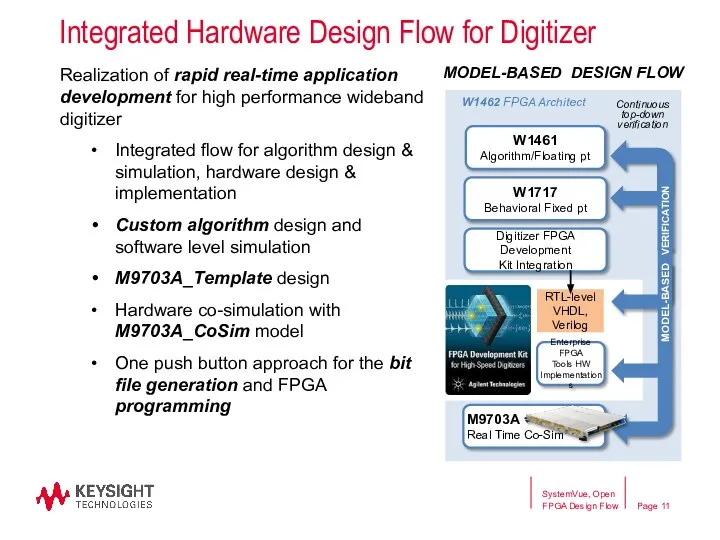 Integrated Hardware Design Flow for Digitizer Realization of rapid real-time application
