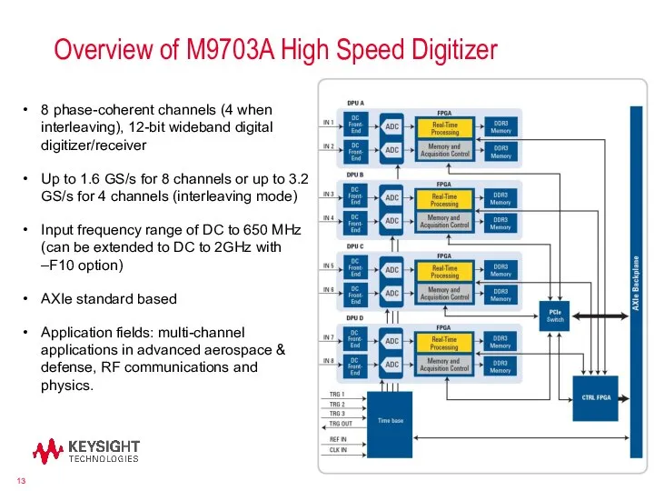 Overview of M9703A High Speed Digitizer SystemVue/FPGA Flow 8 phase-coherent channels