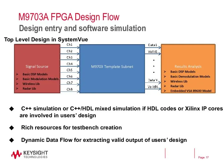 M9703A FPGA Design Flow C++ simulation or C++/HDL mixed simulation if